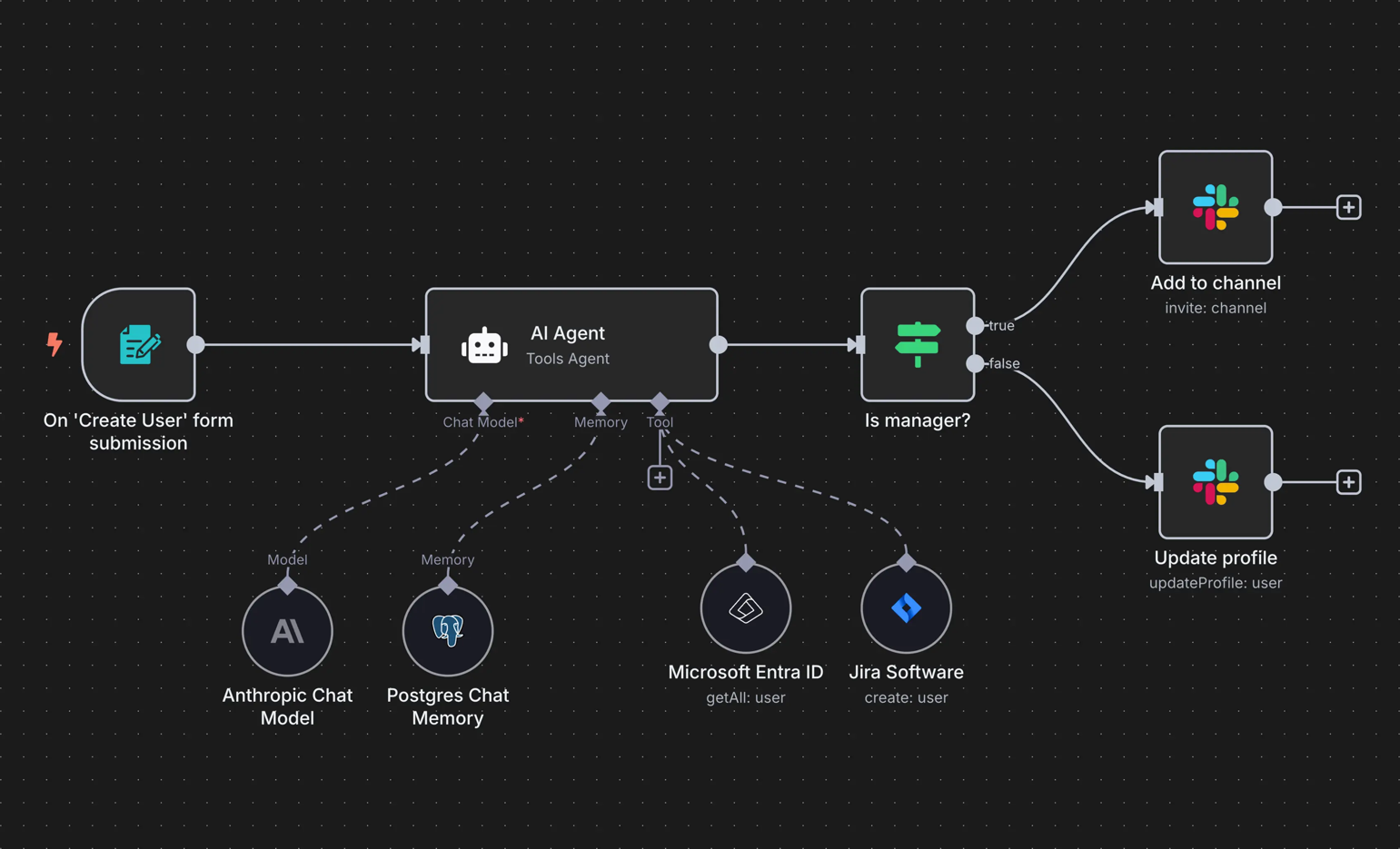 Automatizirano dodavanje korisnika